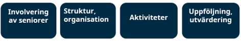 Sammanhallen-struktur-for-halsoframjande-arbete.png