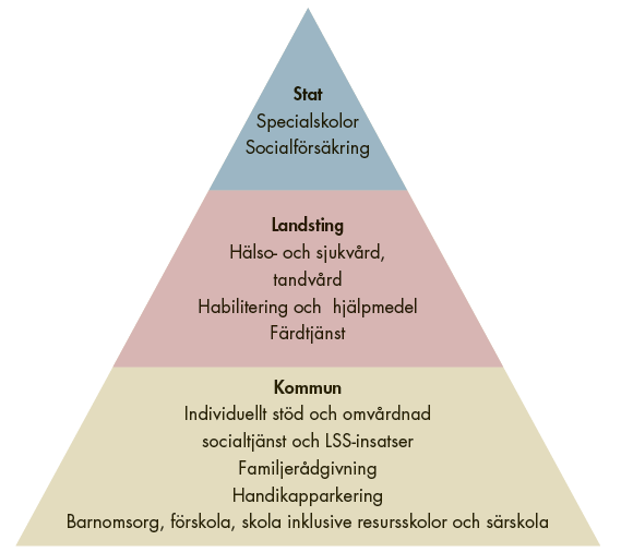 Information Om Samhällsstöd - Kunskapsguiden