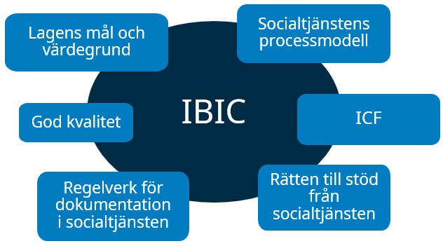 IBIC-utgangspunkter.jpg