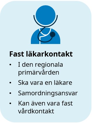 fast-lakarkontakt-symbol.jpg