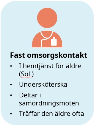 fast-omsorgskontakt-symbol.jpg