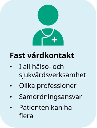 Fast-vardkontakt-symbol.jpg
