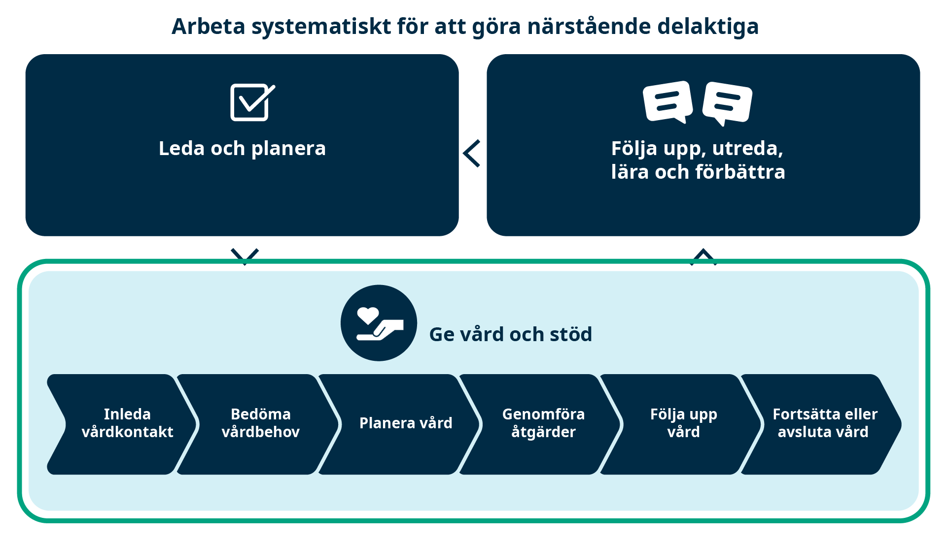 narstaende_webb_vårdpersonal_v5b.png