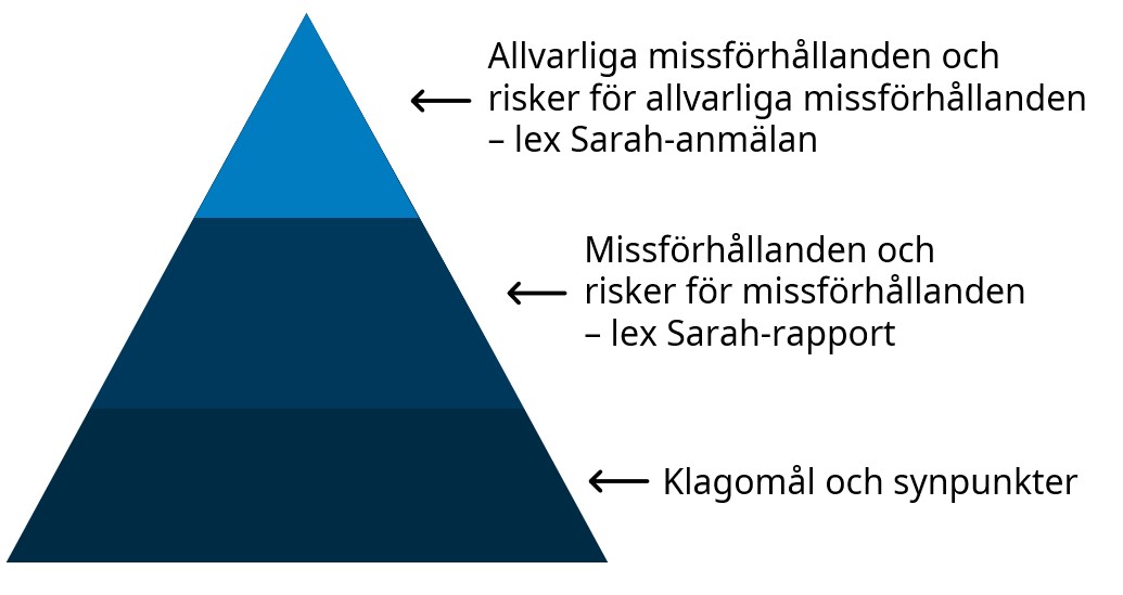 pyramid-lex-sarah.jpg