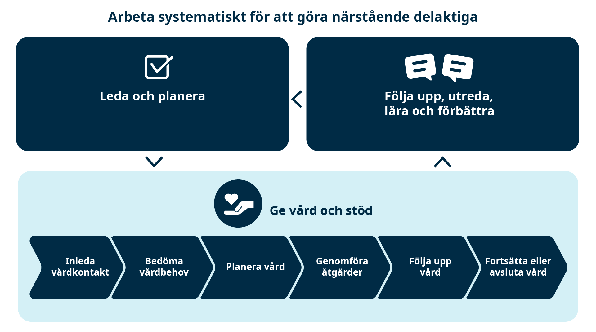 narstaende_webb_leda.png
